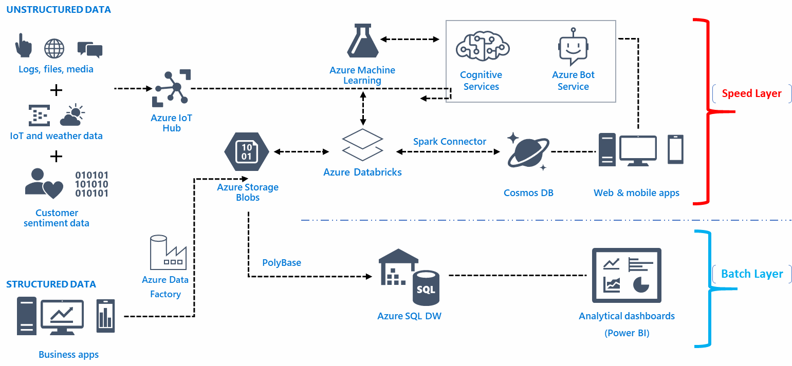 What Is A Data Pipeline?